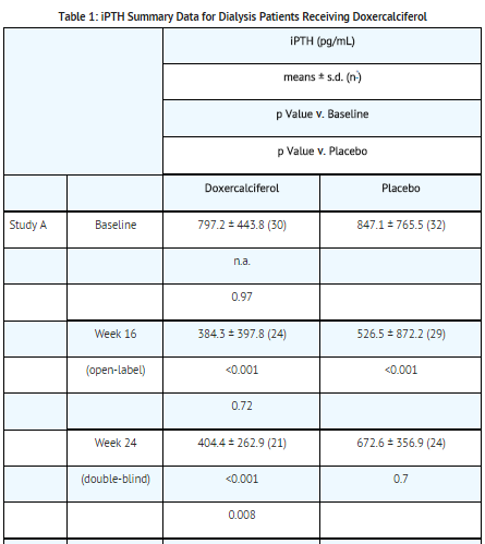 File:Doxercalciferol oral clinical studies table01.png