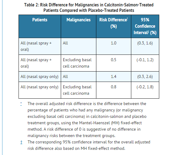 File:Calcitonin nasal table2.png