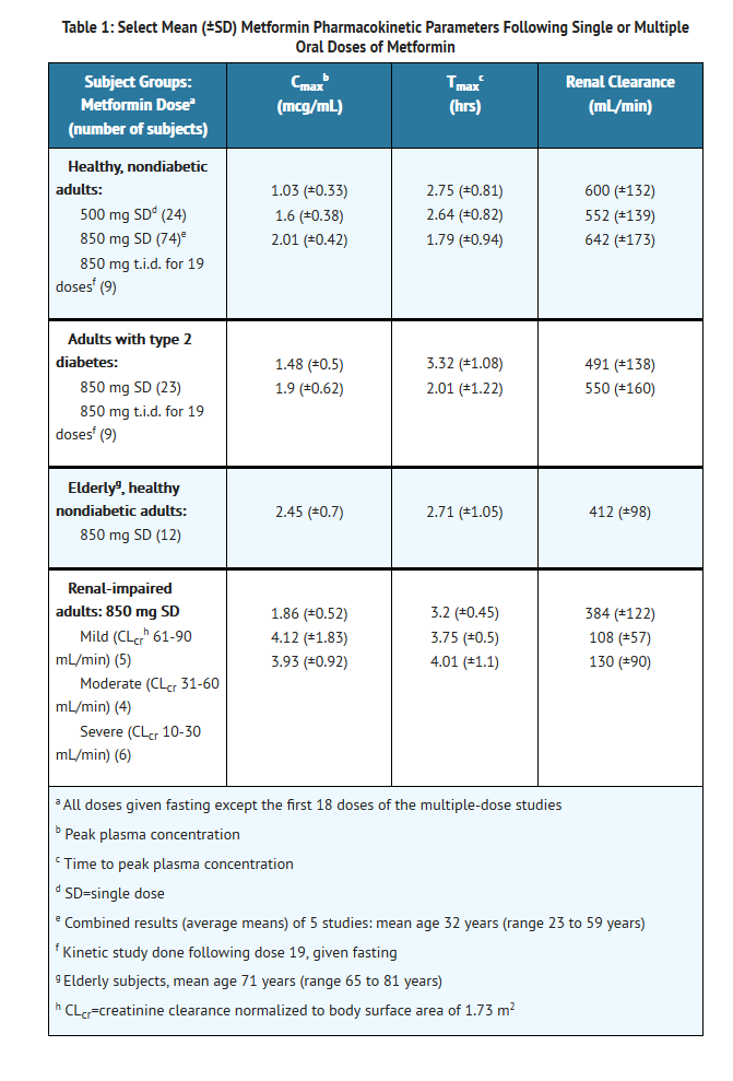 File:Glyburide and metformin table 1.png