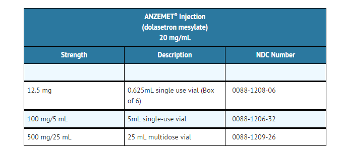 File:Anzemet supply.png