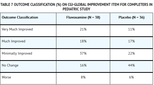File:Fluvoxamine07.png