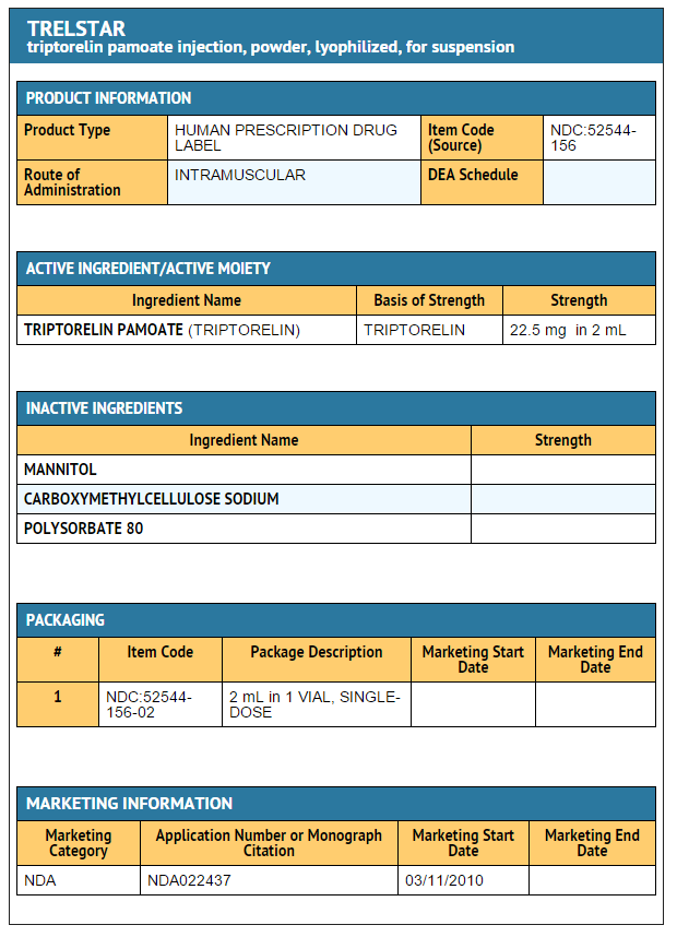 File:Triptorelin pamoate 22.5 mg FDA package label.png