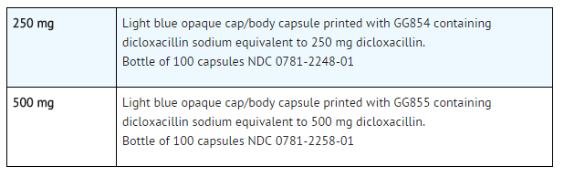 File:Dicloxacillin Supply.png