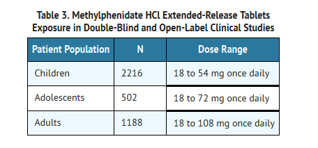 File:Methylphenidate table 3.png