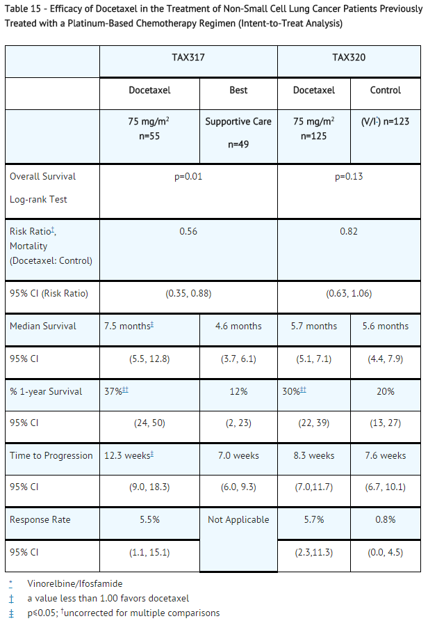 File:Non-Small Cell Lung Cancer Patients Previously Treated with a Platinum-Based Chemotherapy Regimen.png