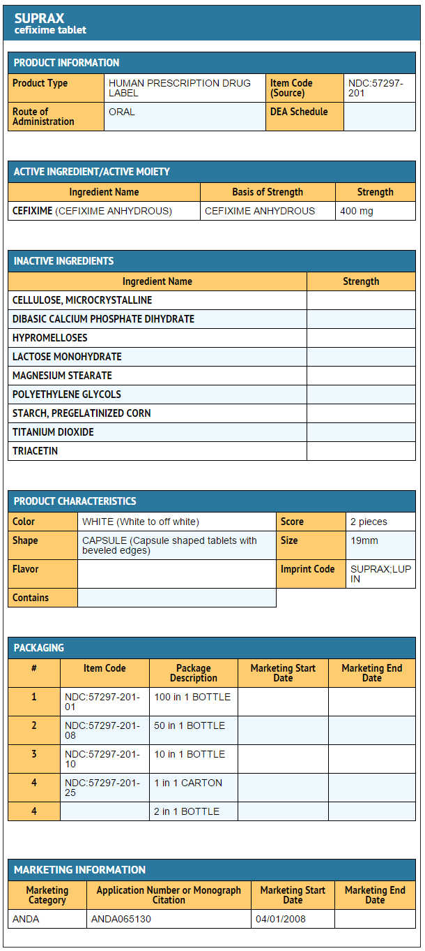File:Cefixime tablet FDA package label.png