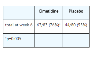 File:Cimetidine iv active benign gasric ulcer1.png