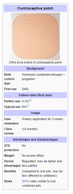 File:Contraceptive patch wikipedia.png