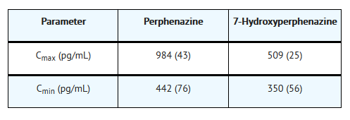 File:Perphenazine02.png