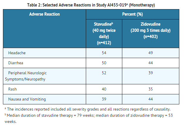 File:Staduvine Selected Adverse Reactions Monotherapy.png