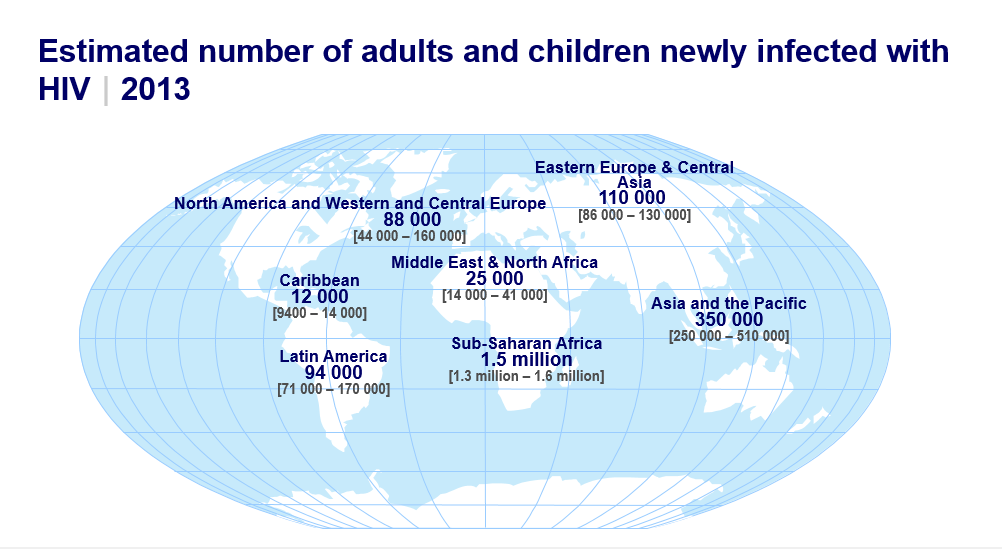 File:Estimated number of adults and children newly infected with HIV2013.png