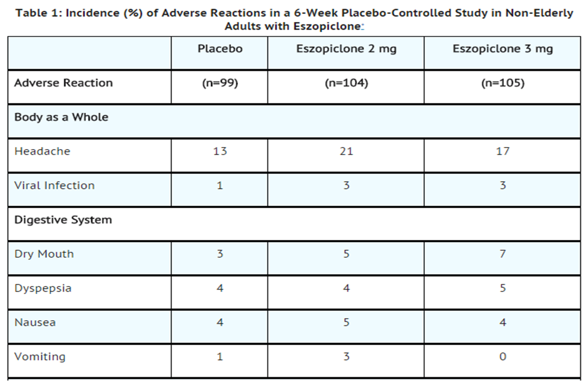 File:Zopiclone adverse table1a.png