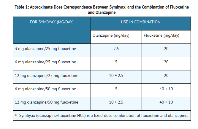 File:Fluoxetin table 1.png