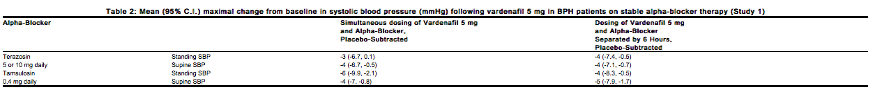 File:Vardenafil pharmadynamics 02.png