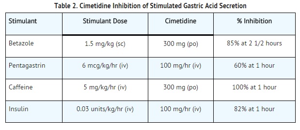 File:Cimetidine inhibition of stimulated gastric acid secretion.jpg