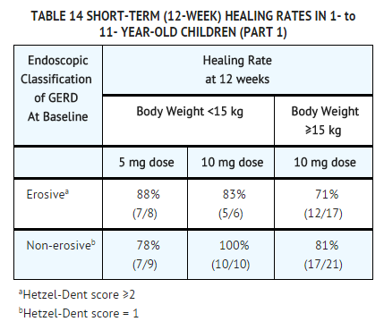 File:Rabeprazole Clinical Studies table 14.png