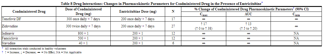 File:Emtricitabine and tenofovir disoproxil fumarate Table8.png