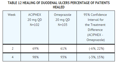 File:Rabeprazle Clinical Studies Table 12.png