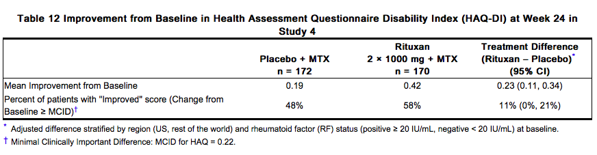 File:Rituximab clinical studies 11.png