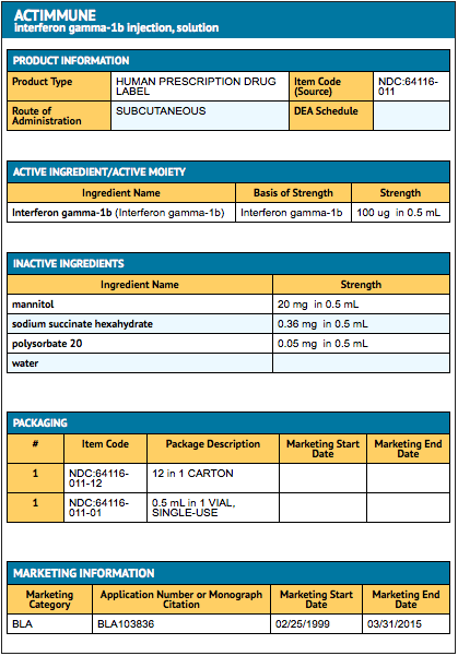 File:FDA table.png