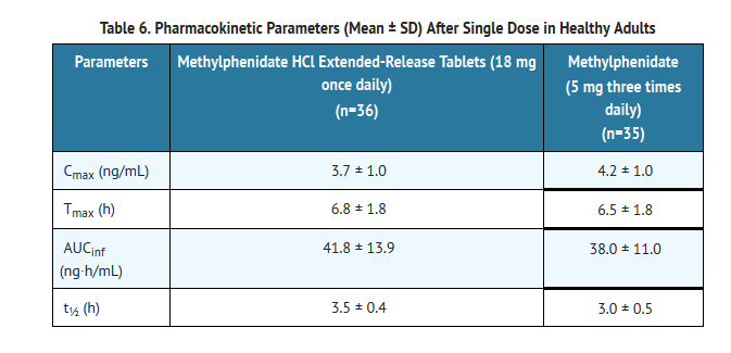 File:Methylphenidate table 6.png