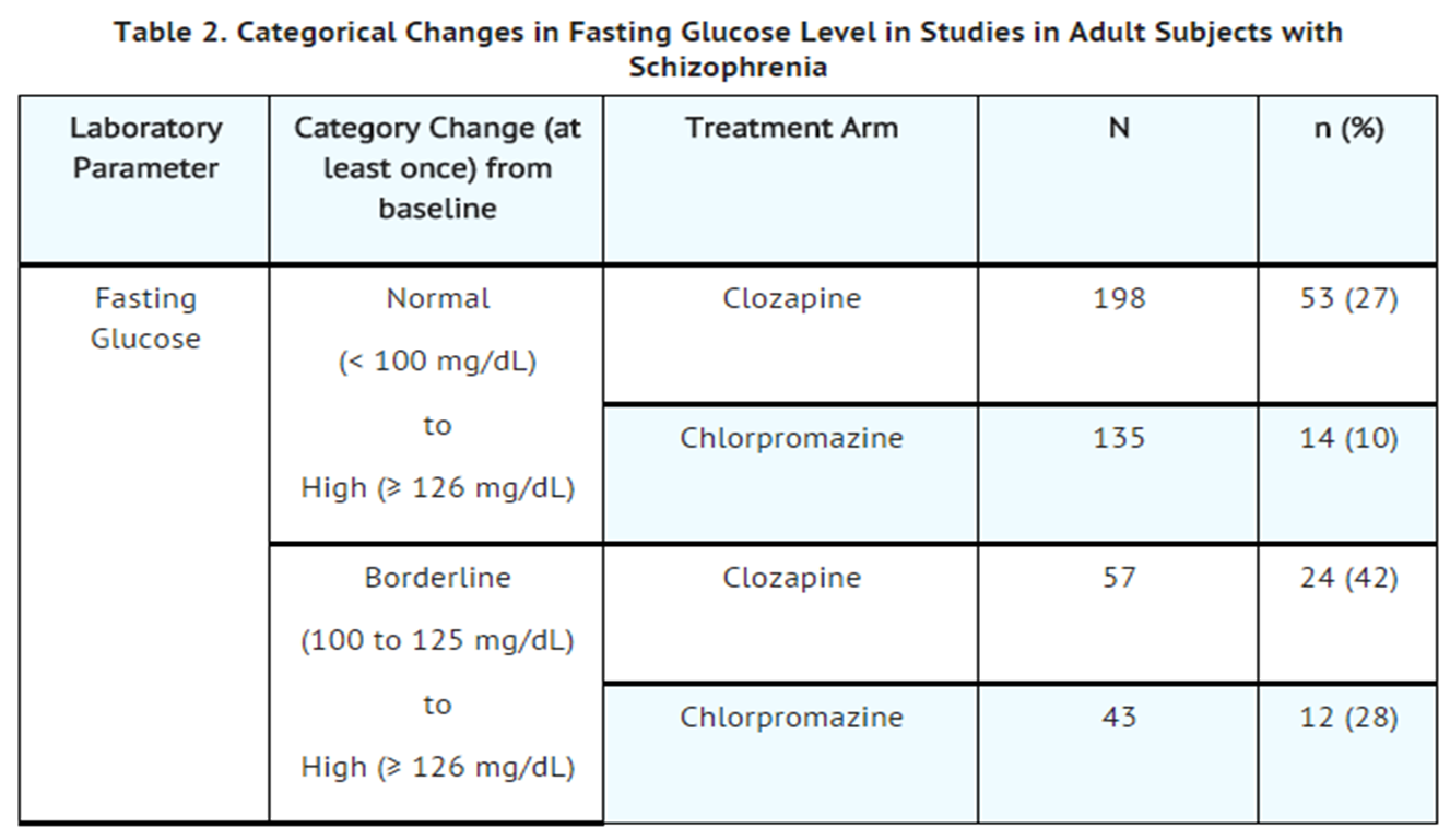 File:Clozapine Warnings Table02.png
