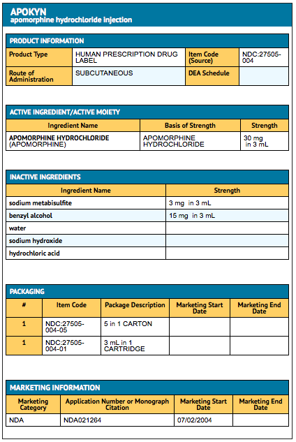 File:FDA Table APOK.png