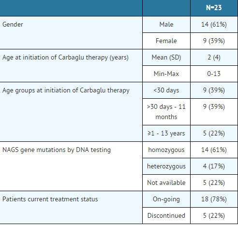 File:Carbaglu clinical studies.png