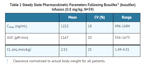 File:Busulfan Steady State Pharmacokinetic Parameters.png