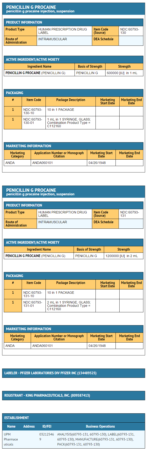 File:DailyMed - PENICILLIN G PROCAINE- penicillin g procaine injection, suspension .png