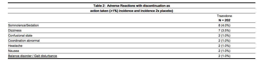 File:TRAZODONE Adverse reactions.jpg