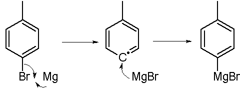 Idealized cartoon for the formation of a Grignard reagent