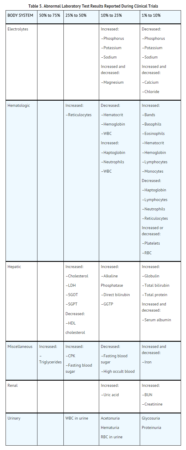 File:Acitretin Abnormal Laboratory Test Results Reported During Clinical Trials.png