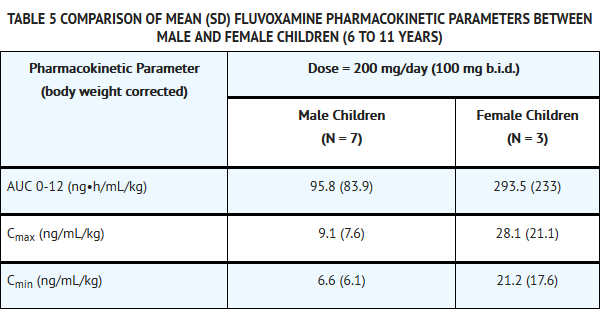 File:Fluvoxamine05.png