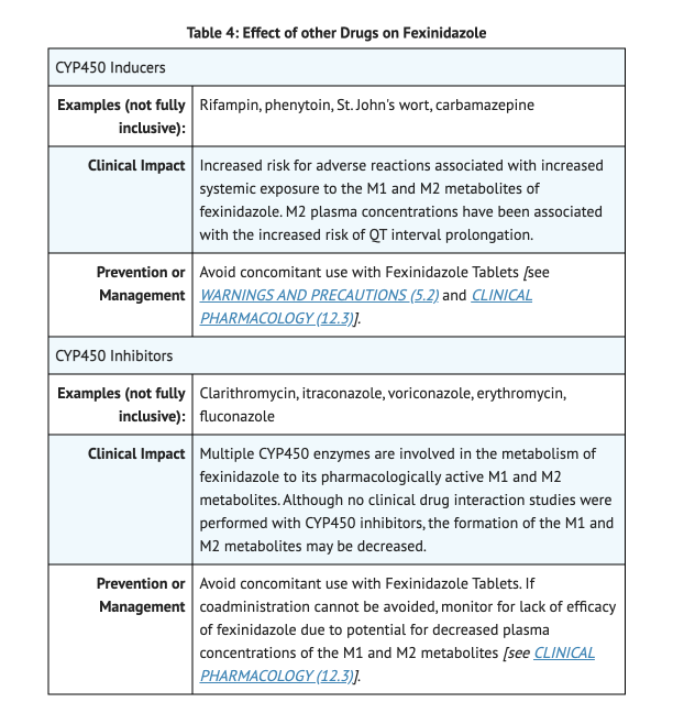 File:Fexinidazole Table 4 Drug Interactions Pt.4.png