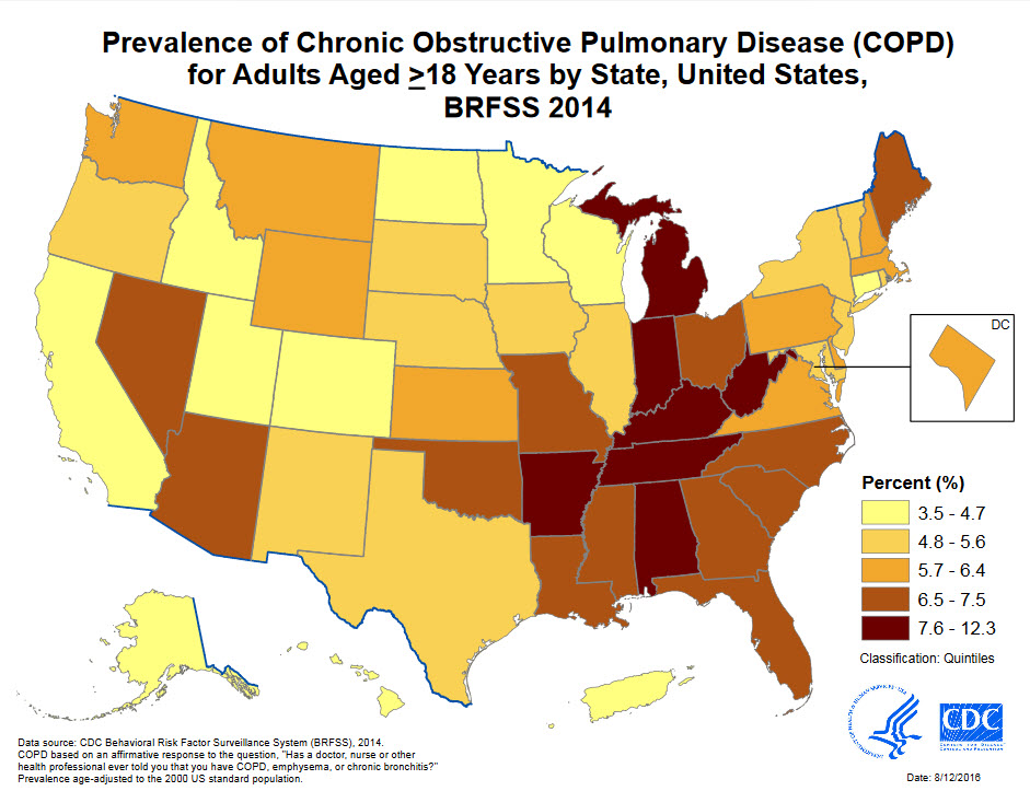 COPD Prevalence