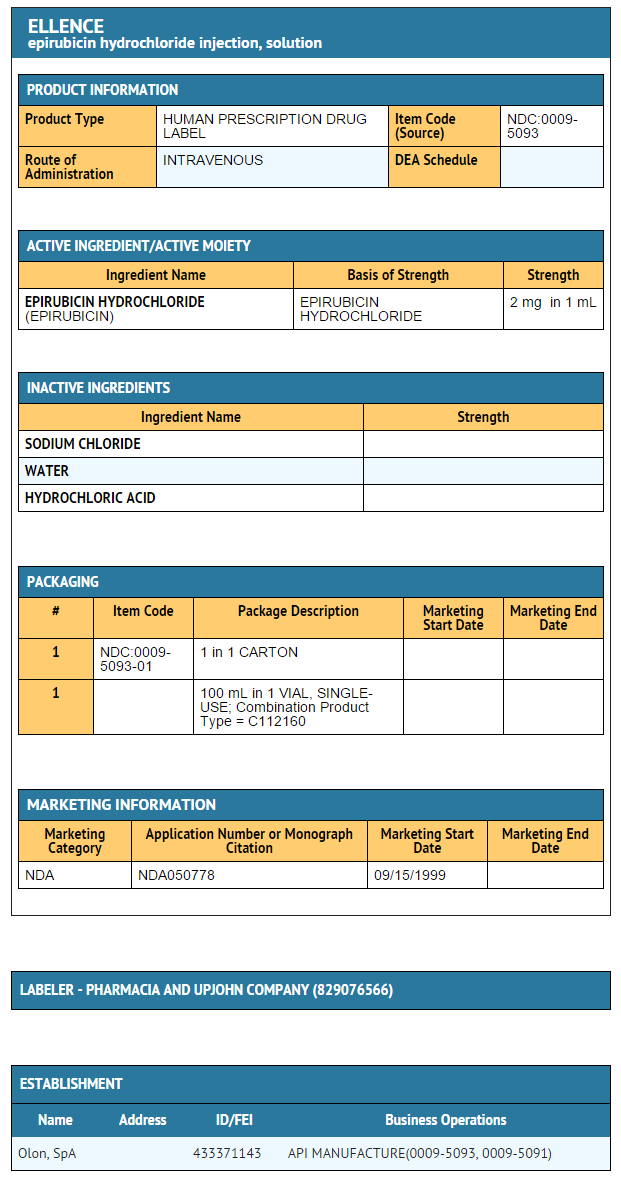 File:Epirubicin hydrochloride 200 mg FDA package label.png