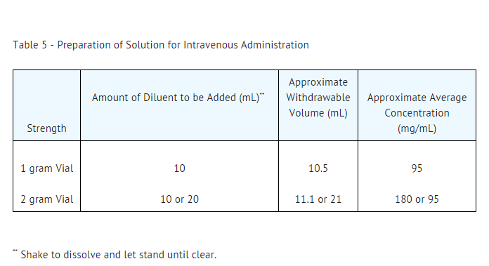 File:Cefoxitin table05.png
