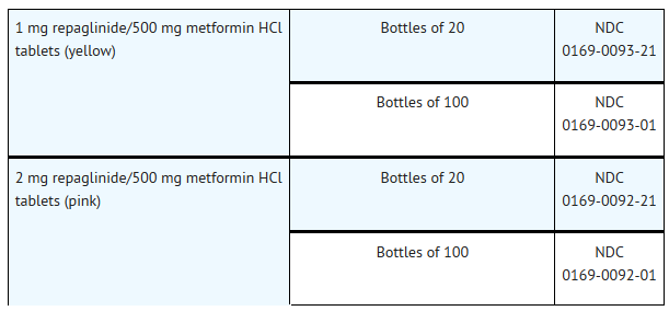 File:Repaglinide and Metformin hydrochloride07.png
