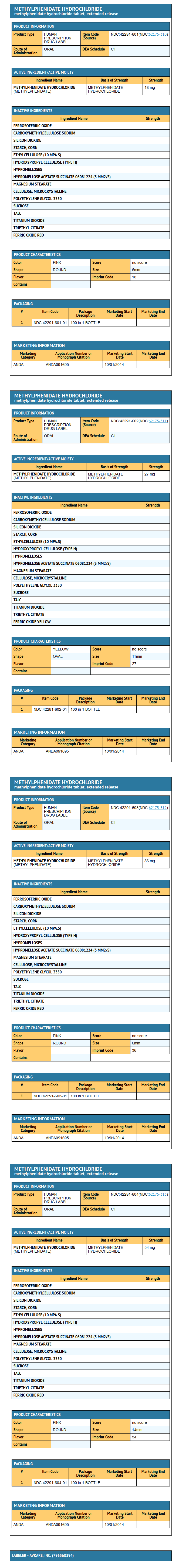 File:Methylphenidate label.png