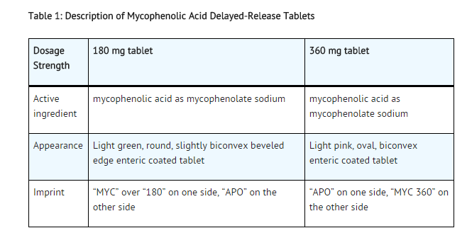File:Mycophenolic acid table1.png