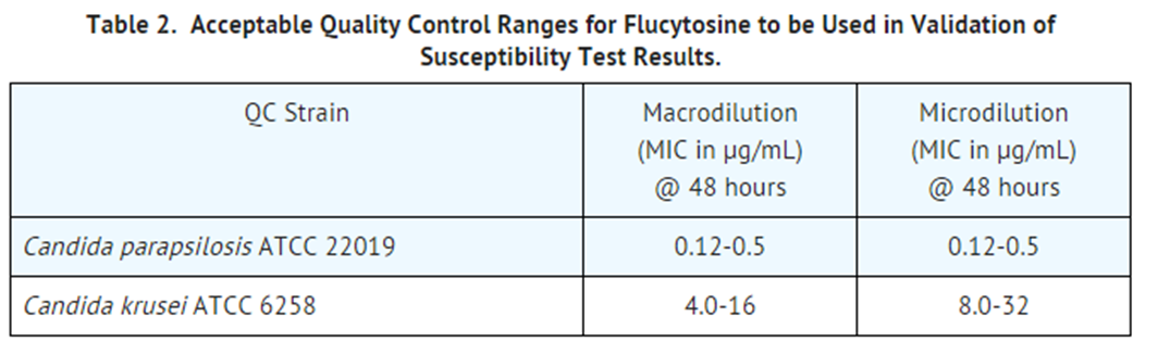 File:Flucytosine microbiology2.png