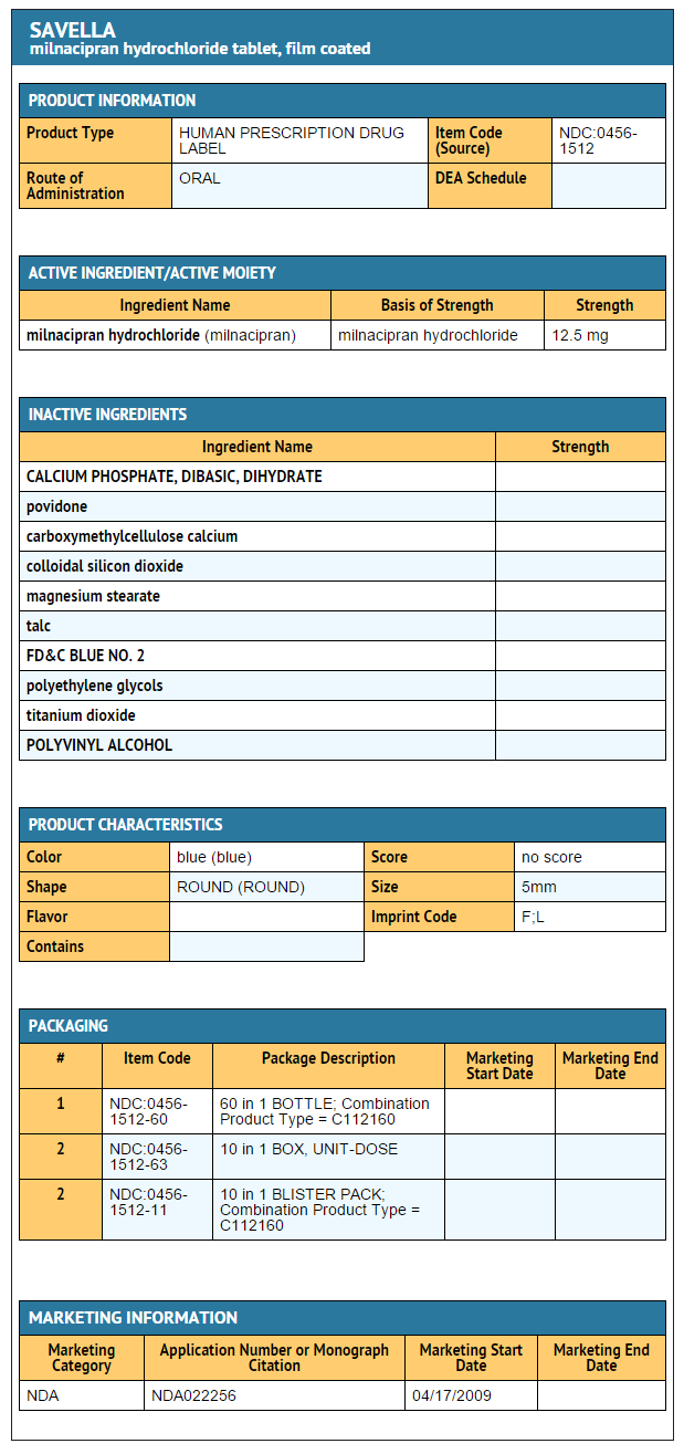 File:Milnacipran hydrochloride 12.5 mg FDA package label.png