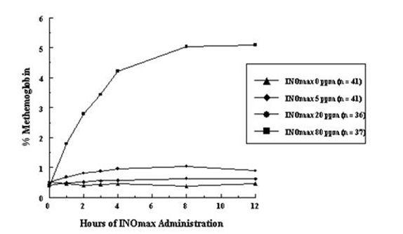 File:Nitric oxide 1.png