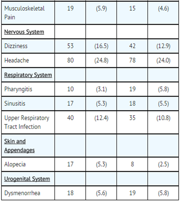 File:Ursodiol adverse reaction table04.png