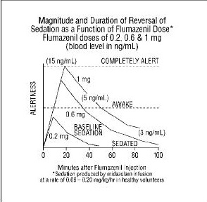 Flumazenil pharmacodynamics.jpg