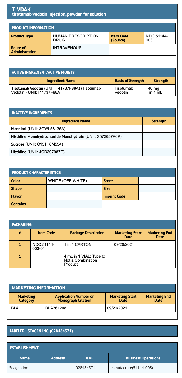 File:Tisotumab vedotin-tftv Packaging Label.png