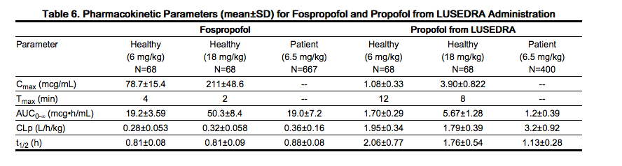 File:FOSPROPOFOL pharmacokinetics 1 .jpg