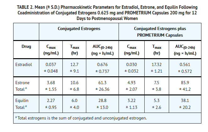 File:Progesterone table 2.png
