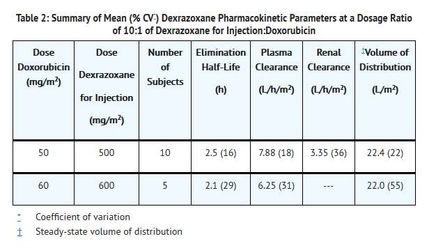 File:Dexrazoxane03.png